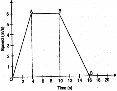 Question diagram