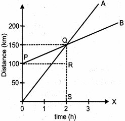 Question diagram