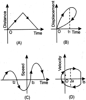 Question diagram