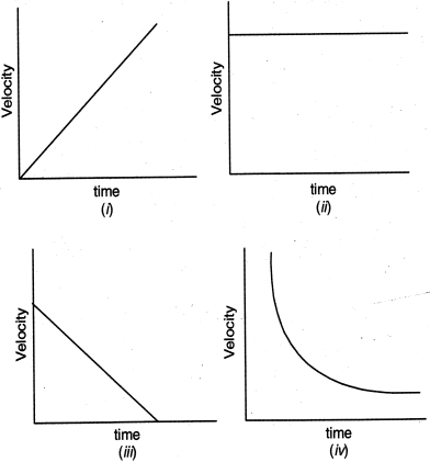 Question diagram