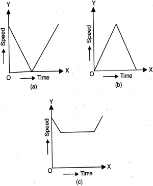 Question diagram