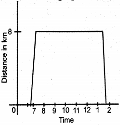 Solution diagram