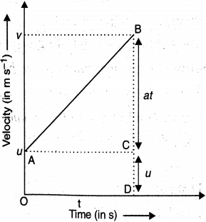 Solution diagram