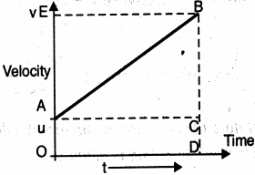 Solution diagram