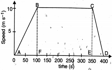 Solution diagram