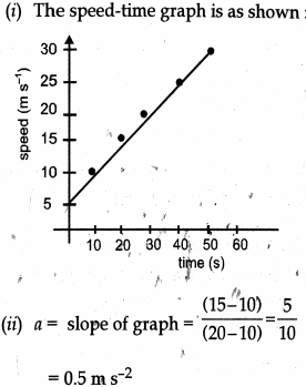 Solution diagram