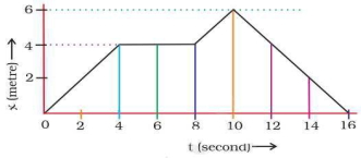 Solution diagram
