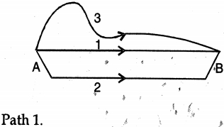 Question diagram