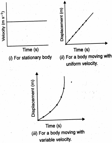 Solution diagram
