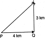 Solution diagram