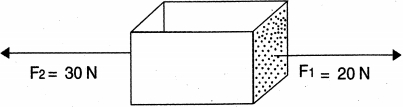 Question diagram