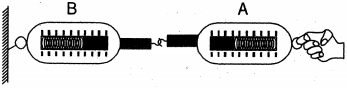 Question diagram