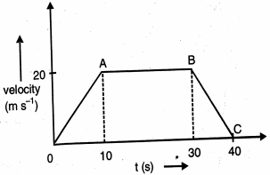 Question diagram