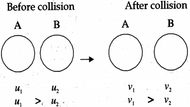 Solution diagram
