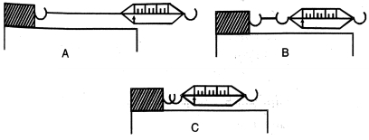 Question diagram