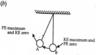 Solution diagram