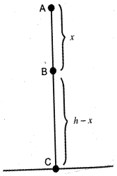 Solution diagram