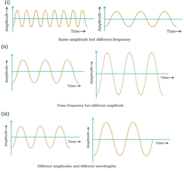 Solution diagram
