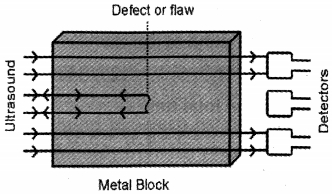 Solution diagram