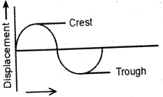 Solution diagram