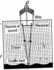 Solution diagram