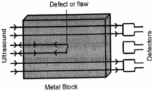 Solution diagram