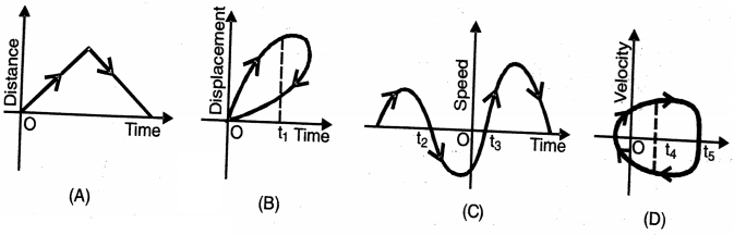 Question diagram