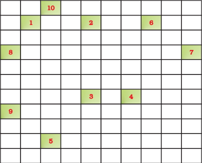 Question diagram
