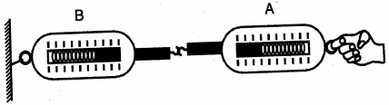 Solution diagram