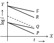 Question diagram