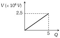 Option A