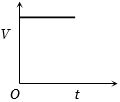 Option B
