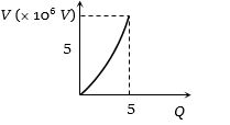 Option B
