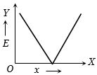 Option B