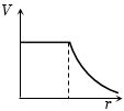 Option B