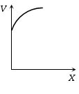 Option B