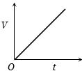 Option C