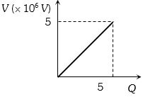 Option C