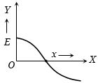 Option C