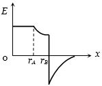 Option C