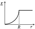 Option C