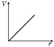 Option C