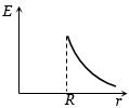 Option C
