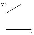 Option C