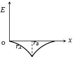 Option D