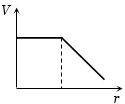 Option D