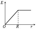 Option D