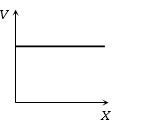 Option D