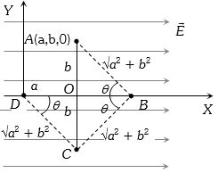 Solution diagram