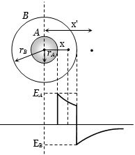 Solution diagram